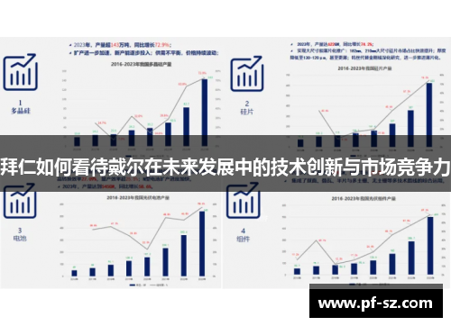 拜仁如何看待戴尔在未来发展中的技术创新与市场竞争力