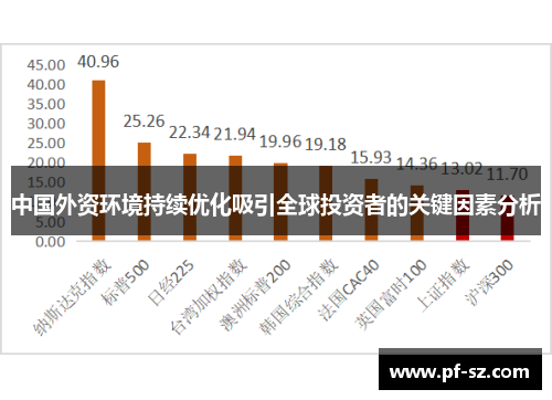 中国外资环境持续优化吸引全球投资者的关键因素分析