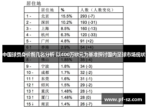 中国球员身价前几名分析 以400万欧元为基准探讨国内足球市场现状