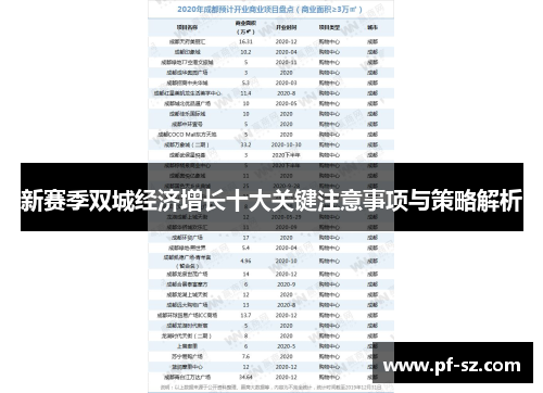 新赛季双城经济增长十大关键注意事项与策略解析