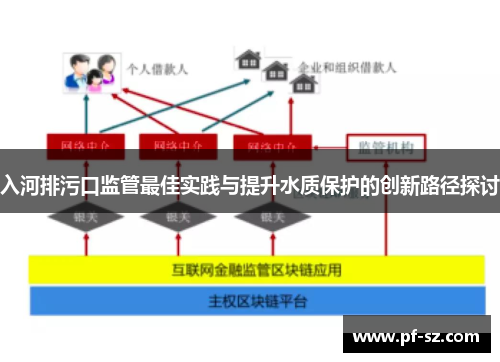 入河排污口监管最佳实践与提升水质保护的创新路径探讨