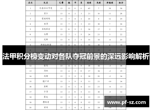 法甲积分榜变动对各队夺冠前景的深远影响解析
