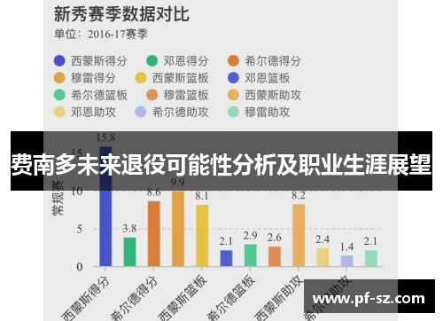 费南多未来退役可能性分析及职业生涯展望