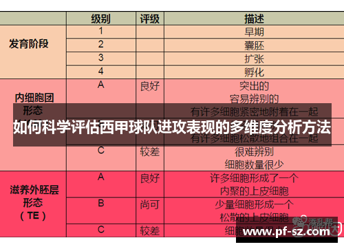 如何科学评估西甲球队进攻表现的多维度分析方法